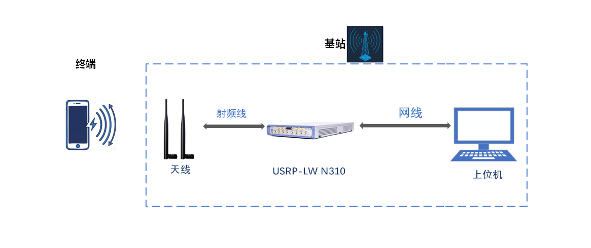 物联网多协议测试平台