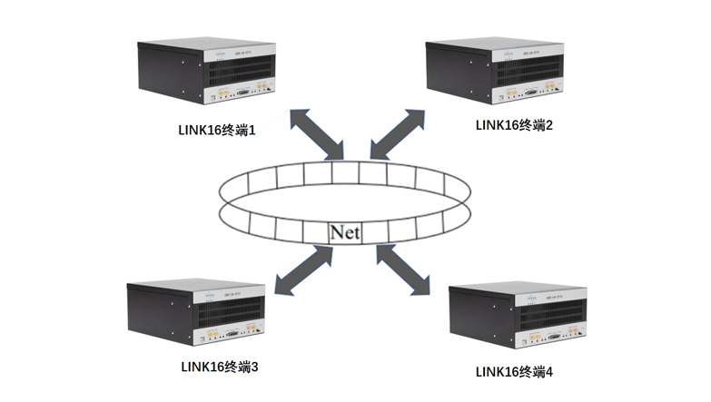 战术数据链Link16仿真系统