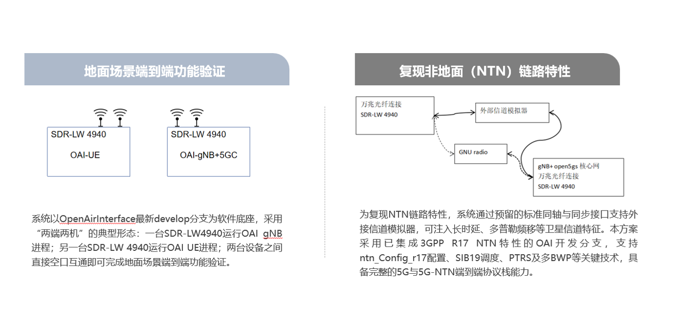 5G NTN模拟系统