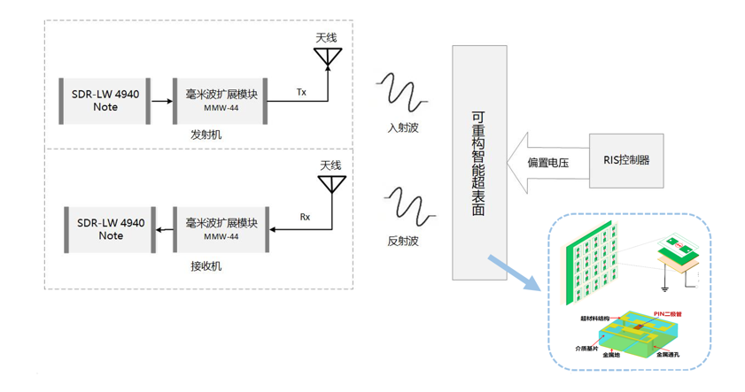 6G智能超外貌通讯系统